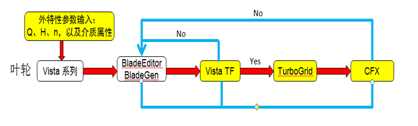 优化技术在水泵水力设计的应用（上）的图6